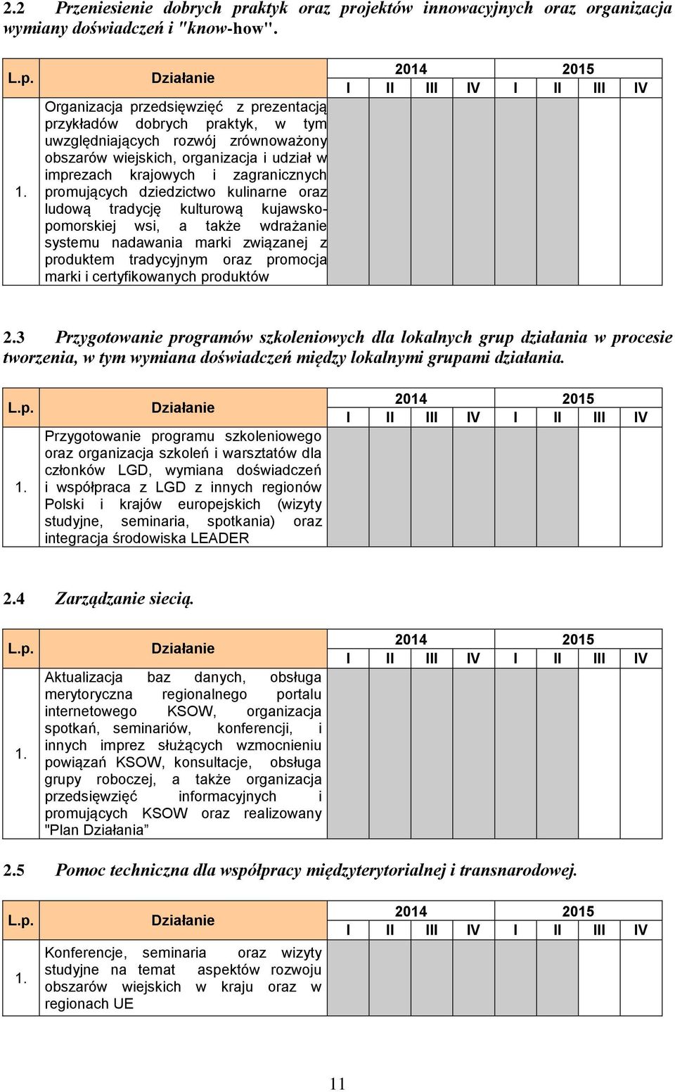 promujących dziedzictwo kulinarne oraz ludową tradycję kulturową kujawskopomorskiej wsi, a także wdrażanie systemu nadawania marki związanej z produktem tradycyjnym oraz promocja marki i