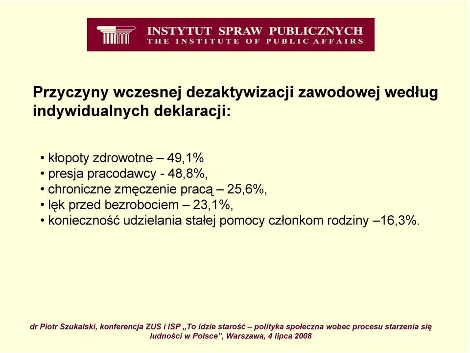 pracodawcy - 48,8%, chroniczne zmęczenie pracą 25,6%, lęk