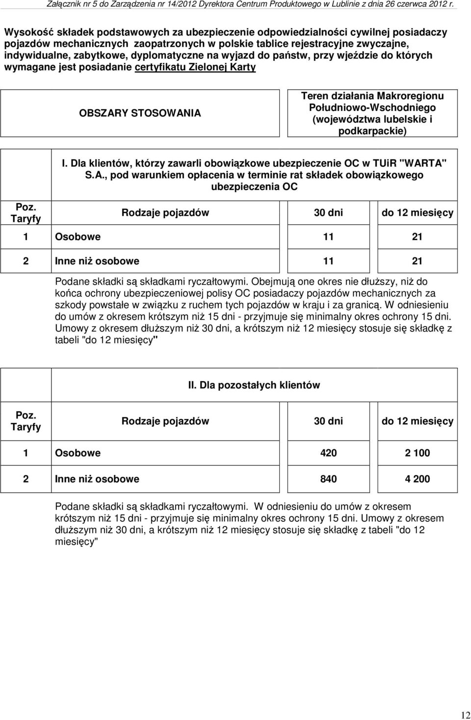 dyplomatyczne na wyjazd do państw, przy wjeździe do których wymagane jest posiadanie certyfikatu Zielonej Karty OBSZARY STOSOWANIA Teren działania Makroregionu Południowo-Wschodniego (województwa