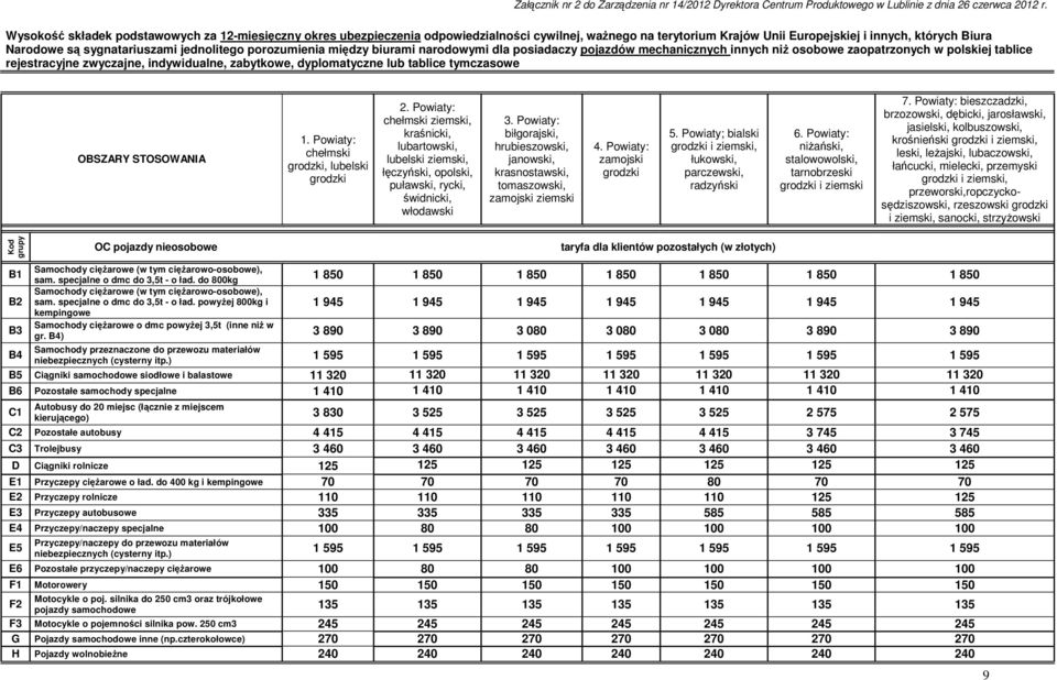 jednolitego porozumienia między biurami narodowymi dla posiadaczy pojazdów mechanicznych innych niŝ osobowe zaopatrzonych w polskiej tablice rejestracyjne zwyczajne, indywidualne, zabytkowe,