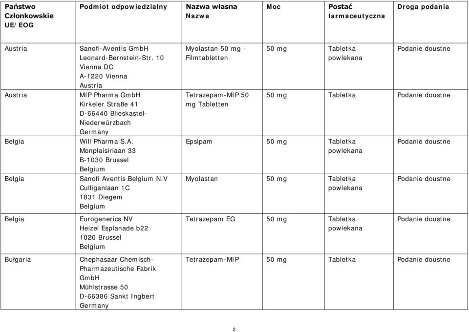 V Culliganlaan 1C 1831 Diegem Belgium Myolastan 50 mg - Filmtabletten Tetrazepam-MIP 50 mg Tabletten Epsipam Myolastan Belgia Eurogenerics