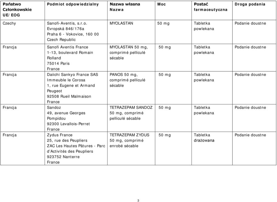 Evropská 846/176a Praha 6 - Vokovice, 160 00 Czech Republic MYOLASTAN Sanofi Aventis 1-13, boulevard Romain Rolland 75014 Paris MYOLASTAN 50 mg,