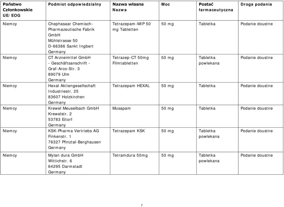 25 83607 Holzkirchen Krewel Meuselbach Krewelstr. 2 53783 Eitorf KSK-Pharma Vertriebs AG Finkenstr.
