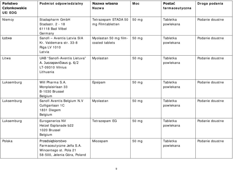 6/2 LT-09310 Vilnius Lithuania Myolastan Luksemburg Will Pharma S.A. Monplaisirlaan 33 B-1030 Brussel Belgium Epsipam Luksemburg Sanofi Aventis Belgium N.