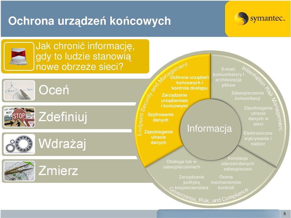końcowymi E-mail, komunikatory i archiwizacja plików Informacja Zabezpieczenia komunikacji Zapobieganie utracie danych w sieci