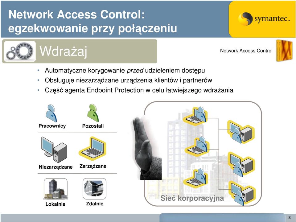 urządzenia klientów i partnerów Część agenta Endpoint Protection w celu