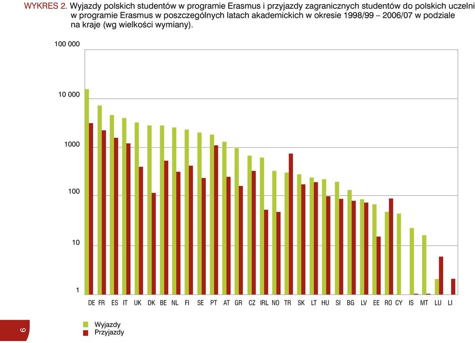 uczelni w programie Erasmus w poszczególnych latach akademickich w okresie 1998/99 2006/07 w