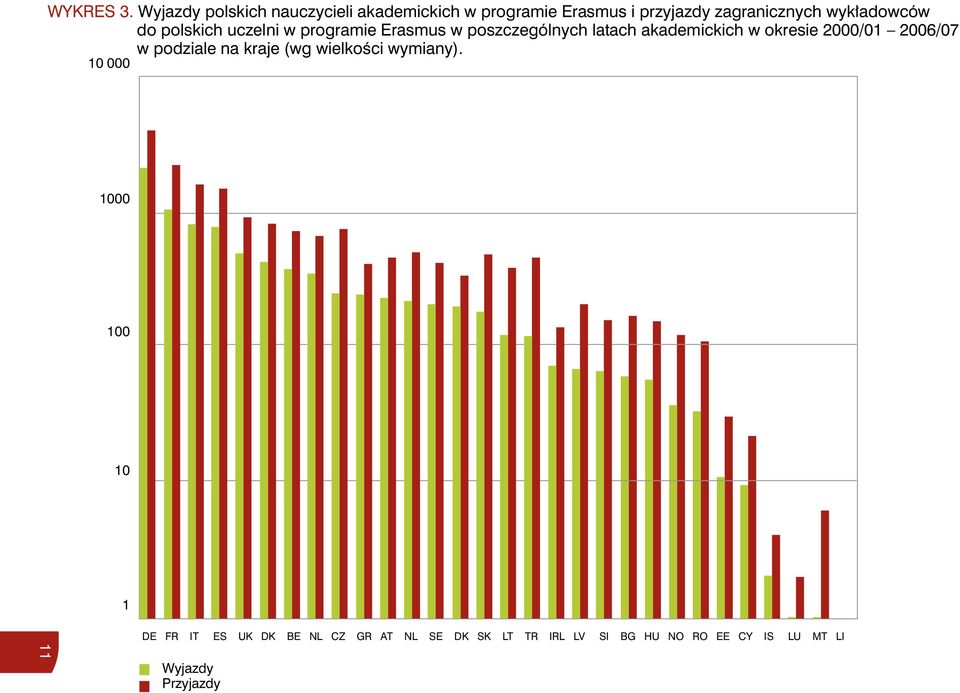 wykładowców do polskich uczelni w programie Erasmus w poszczególnych latach akademickich w