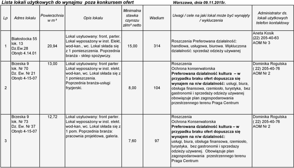 lokali użytkowych telefon kontaktowy 1 Białostocka 55 lok. 13 Dz.Ew.28 Obręb 4.14.01 20,94 Lokal usytuowany: front, parter. Elekt, wod-kan., wc. Lokal składa się z 1 branża - sklep spożywczy.