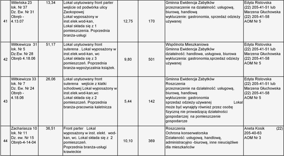 Ew. Nr 28 Obręb 4.18.06 51,17 Lokal usytuowany front suterena. Lokal wyposażony w inst.elek.wod-kan, wc Lokal składa się z 3 branża-wypożyczalnia książek.