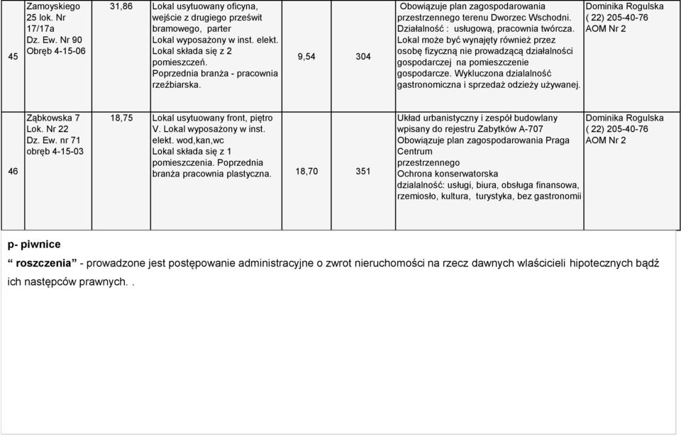 . Wykluczona dzialalność gastronomiczna i sprzedaż odzieży używanej. 46 Ząbkowska 7 Lok. Nr 22 Dz. Ew. nr 71 obręb 4-15-03 18,75 Lokal usytuowany front, piętro V. elekt.