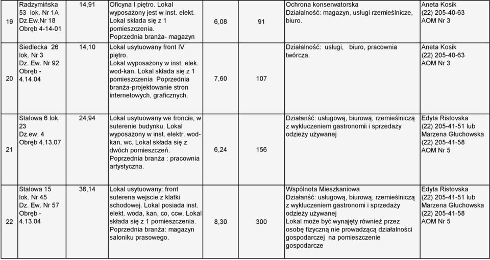 6,08 91 7,60 107 Działalność: magazyn, usługi rzemieślnicze, biuro. Działalność: usługi, biuro, pracownia twórcza. 21 Stalowa 6 lok. 23 Dz.ew. 4 Obręb 4.13.