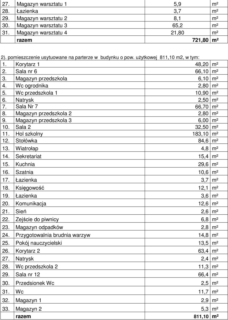 Wc przedszkola 1 10,90 m² 6. Natrysk 2,50 m² 7. Sala Nr 7 66,70 m² 8. Magazyn przedszkola 2 2,80 m² 9. Magazyn przedszkola 3 6,00 m² 10. Sala 2 32,50 m² 11. Hol szkolny 183,10 m² 12.