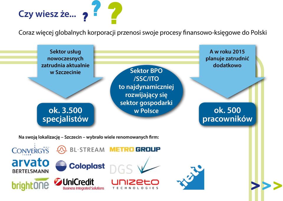 Sektor usług nowoczesnych zatrudnia aktualnie w Szczecinie ok. 3.