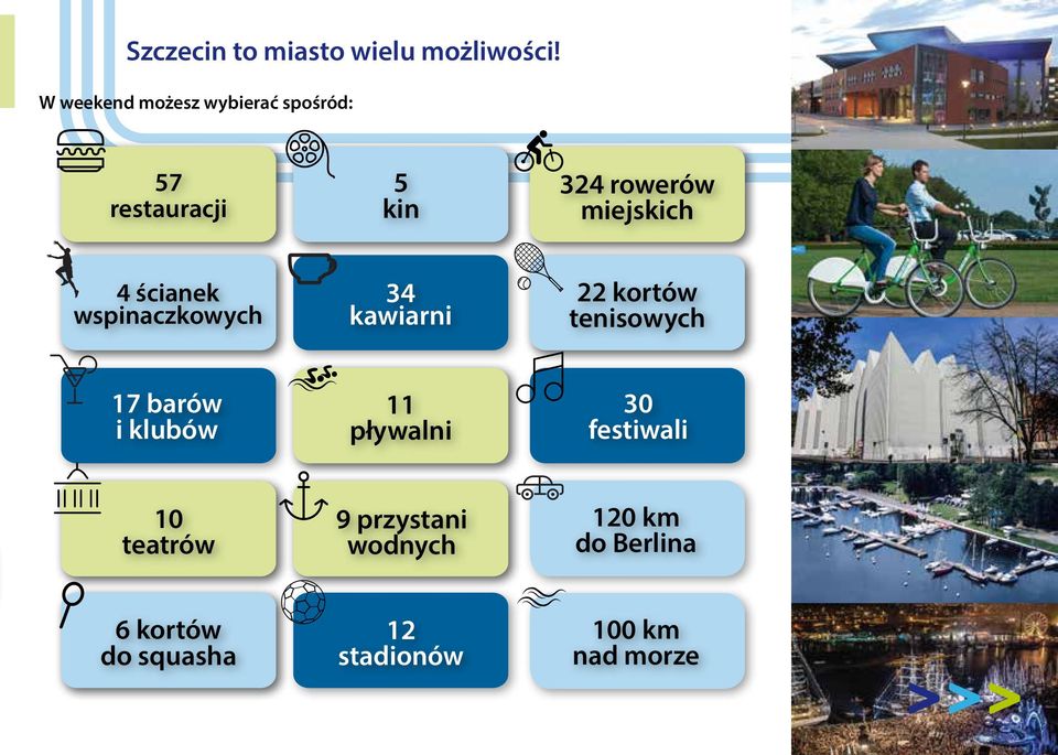 4 ścianek wspinaczkowych 34 kawiarni 22 kortów tenisowych 17 barów i klubów 11