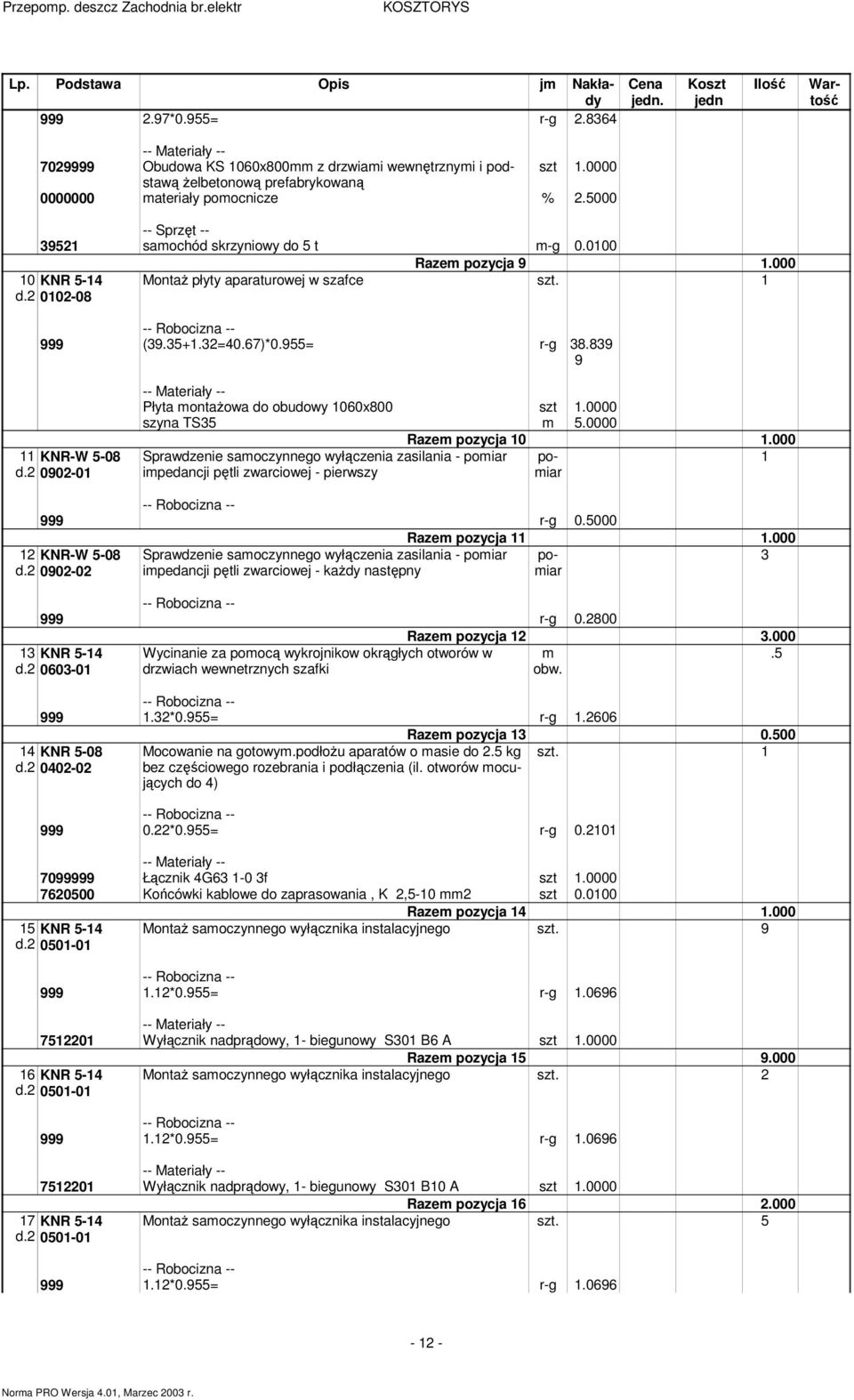 955= r-g 38.839 9 11 KNR-W 5-8 d.2 92-1 Płyta montażowa do obudowy 16x8 szt 1. szyna TS35 m 5. Sprawdzenie samoczynnego wyłączenia zasilania - pomiar impedancji pętli zwarciowej - pierwszy 999 r-g.