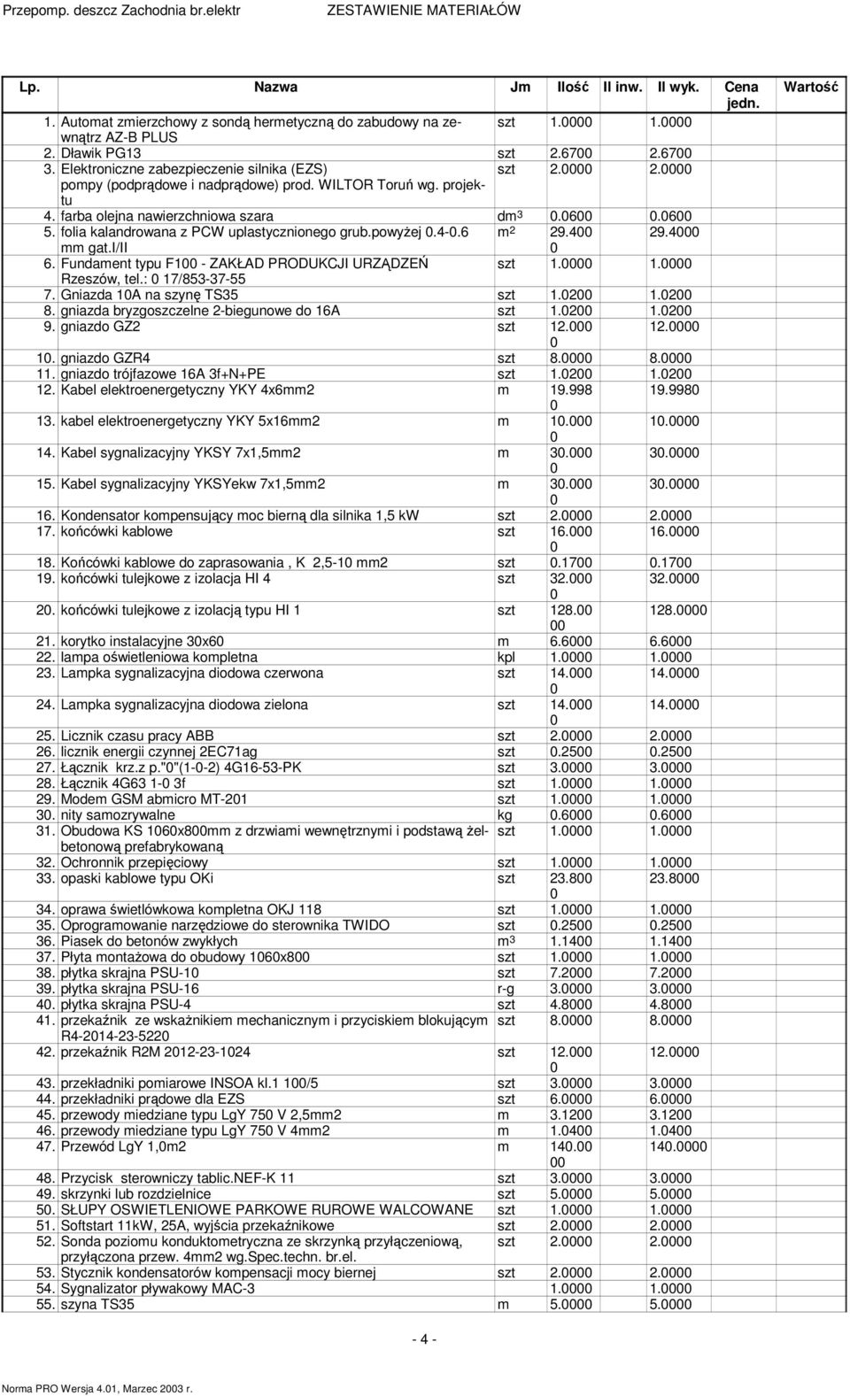 folia kalandrowana z PCW uplastycznionego grub.powyżej.4-.6 m 2 29.4 29.4 mm gat.i/ii 6. Fundament typu F1 - ZAKŁAD PRODUKCJI URZĄDZEŃ szt 1. 1. Rzeszów, tel.: 17/853-37-55 7.