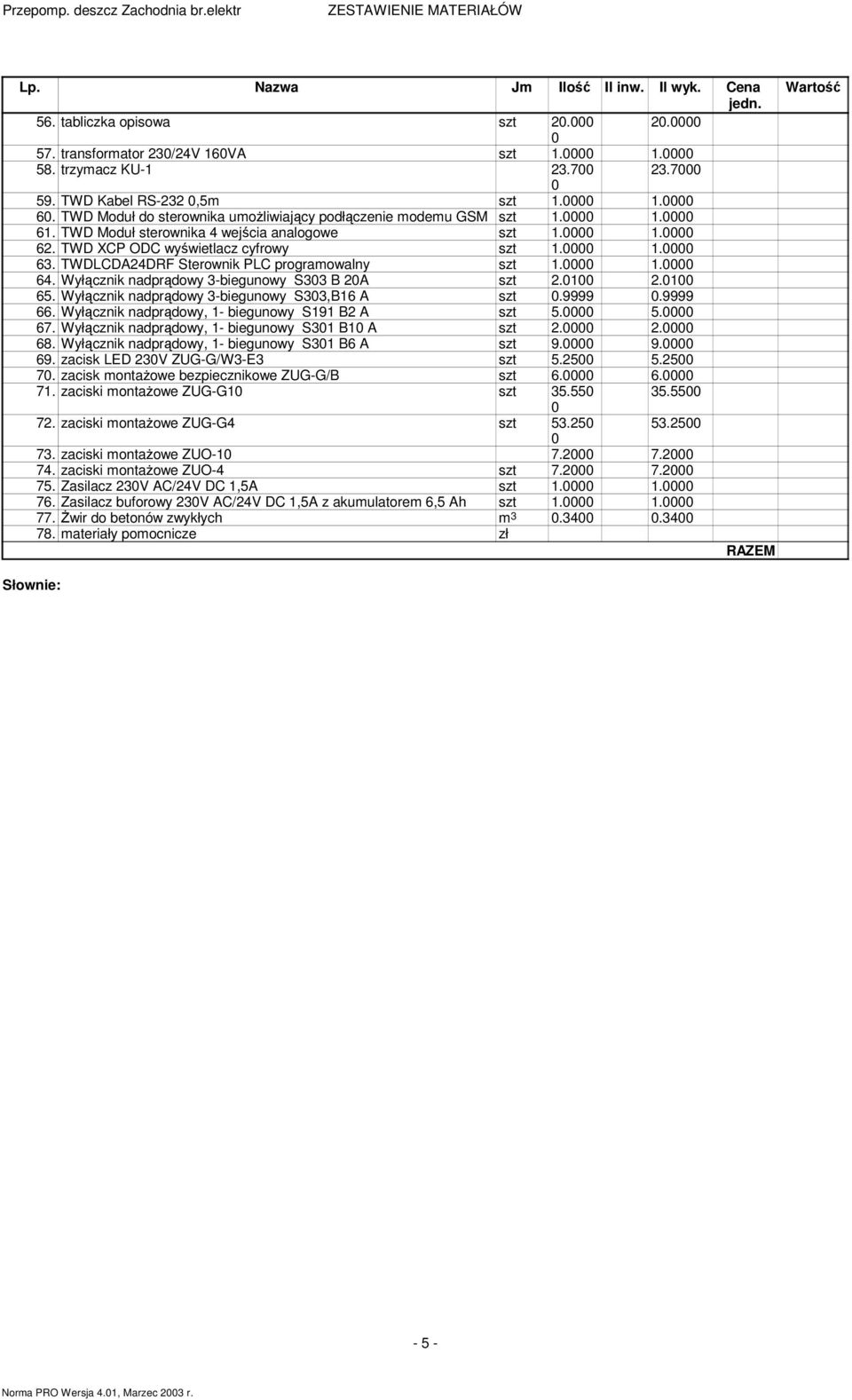 TWDLCDA24DRF Sterownik PLC programowalny szt 1. 1. 64. Wyłącznik nadprądowy 3-biegunowy S33 B 2A szt 2.1 2.1 65. Wyłącznik nadprądowy 3-biegunowy S33,B16 A szt.9999.9999 66.