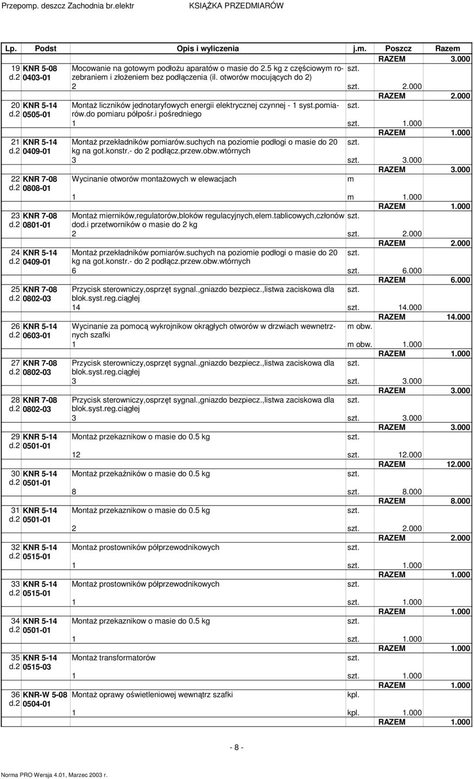 i pośredniego 1 1. 21 KNR 5-14 Montaż przekładników pomiarów.suchych na poziomie podłogi o masie do 2 d.2 49-1 kg na got.konstr.- do 2 podłącz.przew.obw.wtórnych 3 3. RAZEM 3.