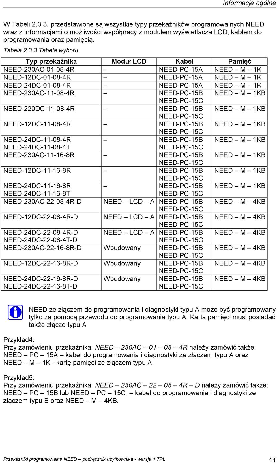 Typ przekaźnika Moduł LCD Kabel Pamięć NEED-230AC-01-08-4R NEED-PC-15A NEED M 1K NEED-12DC-01-08-4R NEED-PC-15A NEED M 1K NEED-24DC-01-08-4R NEED-PC-15A NEED M 1K NEED-230AC-11-08-4R NEED-PC-15B NEED