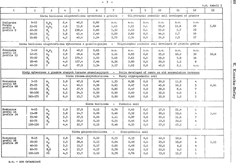 15-22 22-30 30-35 55-85 V l B1 Ł B2 C1 2,4 2,8 3,3 3,8 4,2 4 0.0 55,8 158,4 65,4 40.0 0,80 0,48 2,80 2,40 1,34 1,63 5,30 5,00 3,70 1,15 2,50 2,60 2,36 0 0 0,0 29.0 53.0 40.0 36.