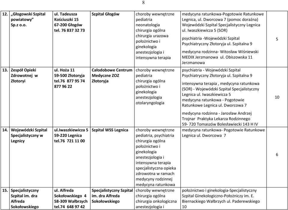 Szpitalna 9 medycyna rodzinna- Witosław Wiśniewski MEDIX Jerzmanowa ul. Obiszowska 11 Jerzmanowa 5 13. Zespół Opieki Zdrowotnej w Złotoryi ul. Hoża 11 59-500 Złotoryja tel.