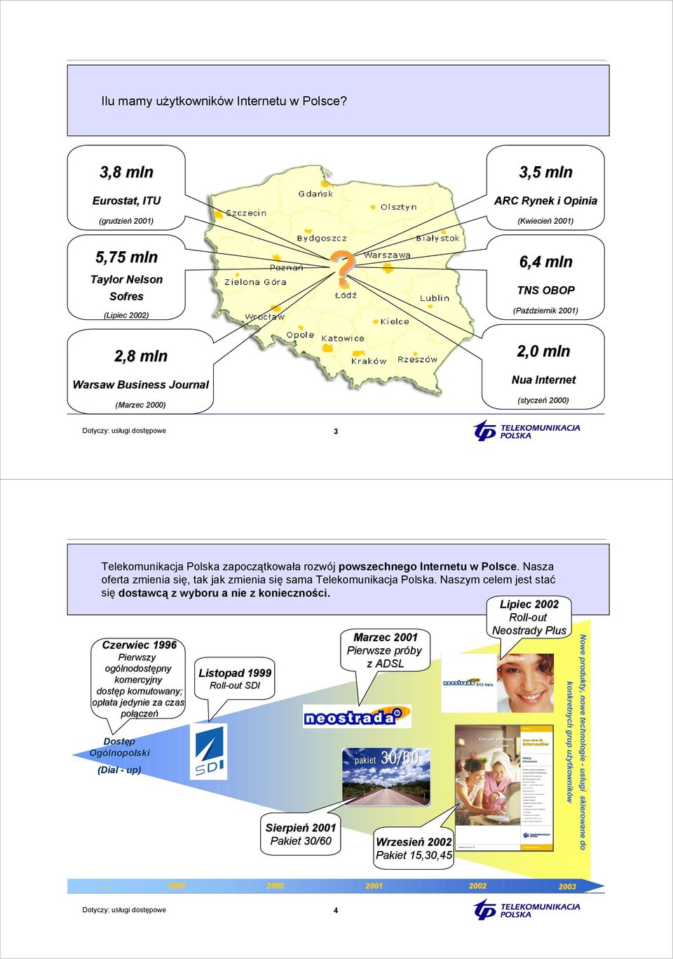 6,4 mln TNS OBOP (Październik 2001) 2,0 mln Nua Internet (styczeń 2000) Dotyczy: usługi dostępowe 3 Telekomunikacja Polska zapoczątkowała rozwój powszechnego Internetu w Polsce.