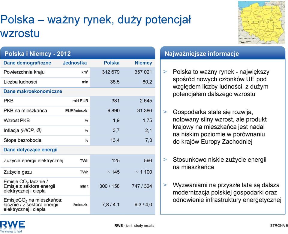 9 890 31 386 Wzrost PKB % 1,9 1,75 Inflacja (HICP, Ø) % 3,7 2,1 Stopa bezrobocia % 13,4 7,3 Dane dotyczące energii Zużycie energii elektrycznej TWh 125 596 Zużycie gazu TWh ~ 145 ~ 1 100