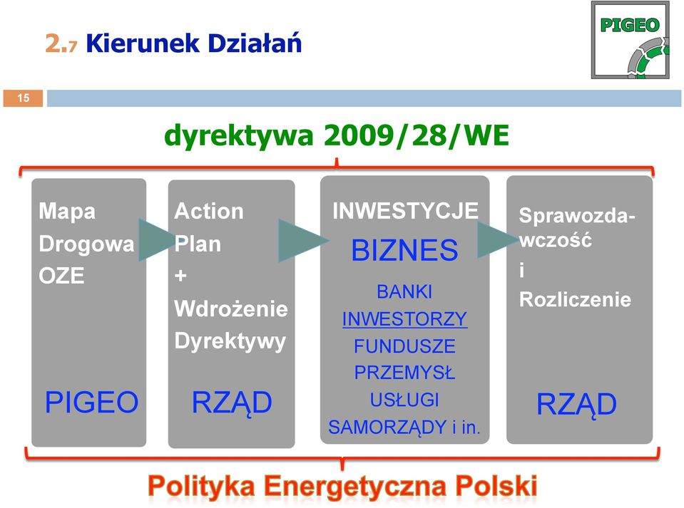 RZĄD INWESTYCJE BIZNES BANKI INWESTORZY FUNDUSZE