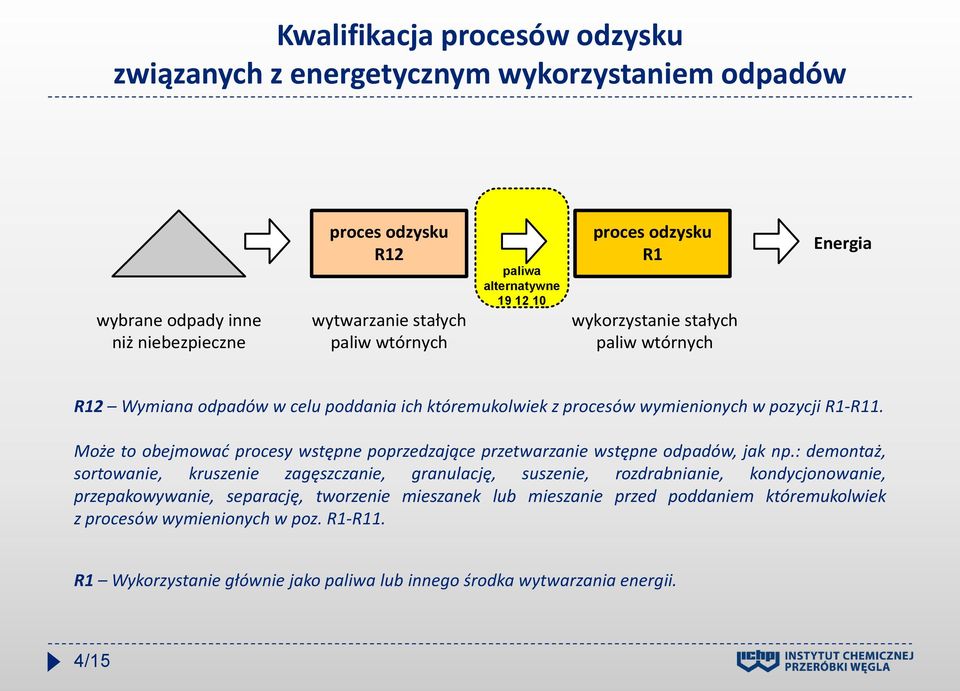 Może to obejmować procesy wstępne poprzedzające przetwarzanie wstępne odpadów, jak np.