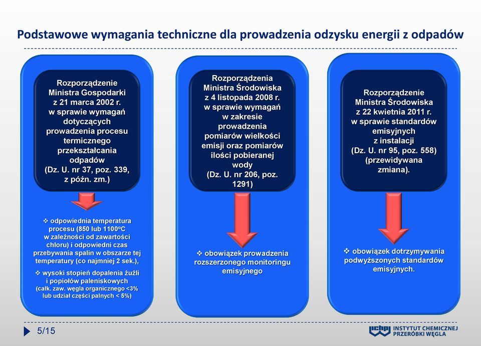 w sprawie wymagań w zakresie prowadzenia pomiarów wielkości emisji oraz pomiarów ilości pobieranej wody (Dz. U. nr 206, poz. 1291) Rozporządzenie Ministra Środowiska z 22 kwietnia 2011 r.