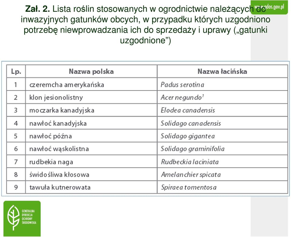 należących do inwazyjnych gatunków obcych, w