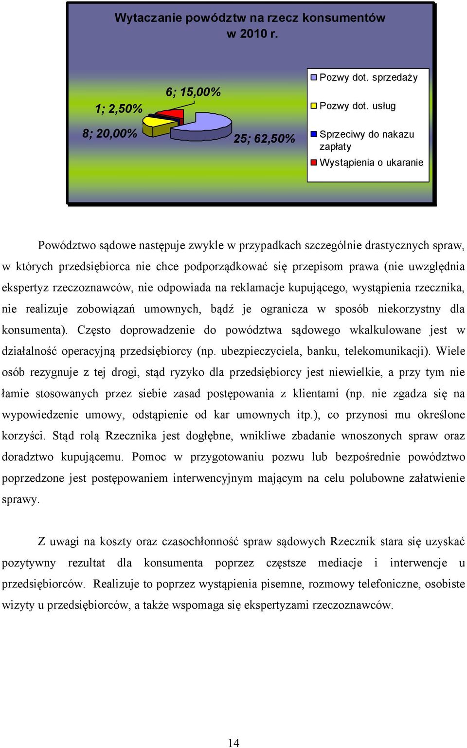 podporządkować się przepisom prawa (nie uwzględnia ekspertyz rzeczoznawców, nie odpowiada na reklamacje kupującego, wystąpienia rzecznika, nie realizuje zobowiązań umownych, bądź je ogranicza w