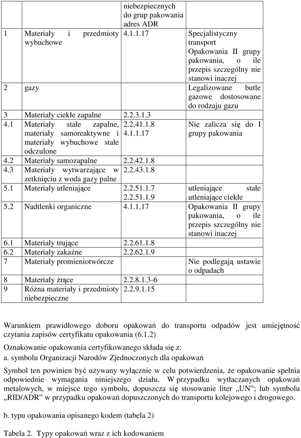 3 Materiały wytwarzające w 2.2.43.1.8 zetknięciu z woda gazy palne 5.1 Materiały utleniające 2.2.51.1.7 utleniające stałe 2.2.51.1.9 utleniające ciekłe 5.2 Nadtlenki organiczne 4.1.1.17 Opakowania II grupy pakowania, o ile przepis szczególny nie stanowi inaczej 6.