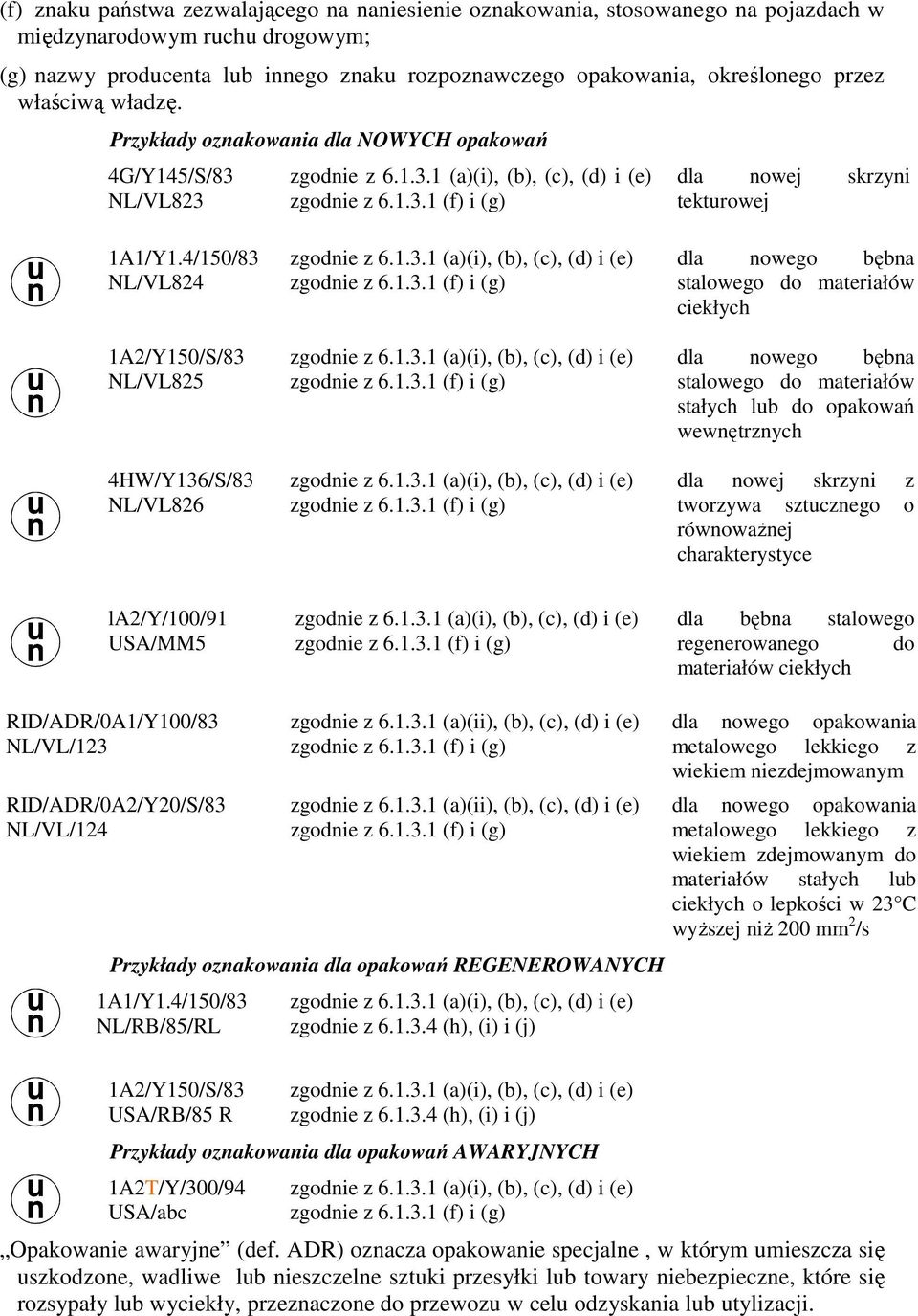 4/150/83 NL/VL824 1A2/Y150/S/83 NL/VL825 4HW/Y136/S/83 NL/VL826 dla nowego bębna stalowego do materiałów ciekłych dla nowego bębna stalowego do materiałów stałych lub do opakowań wewnętrznych dla