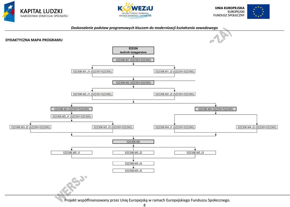 przez Unię Europejską w