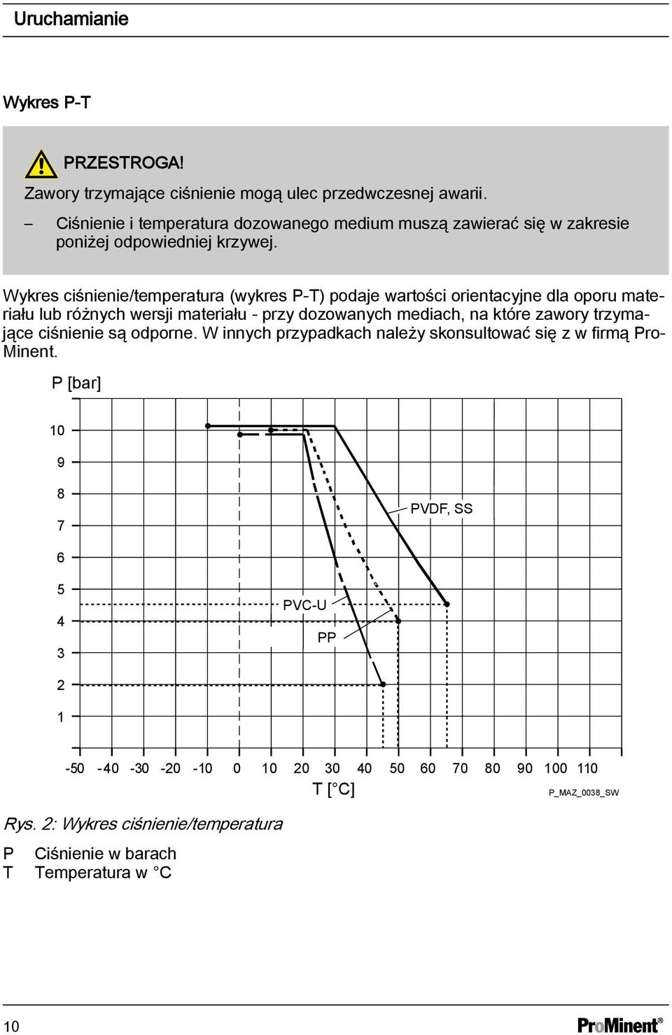 Wykres ciśnienie/temperatura (wykres P-T) podaje wartości orientacyjne dla oporu materiału lub różnych wersji materiału - przy dozowanych mediach, na które zawory