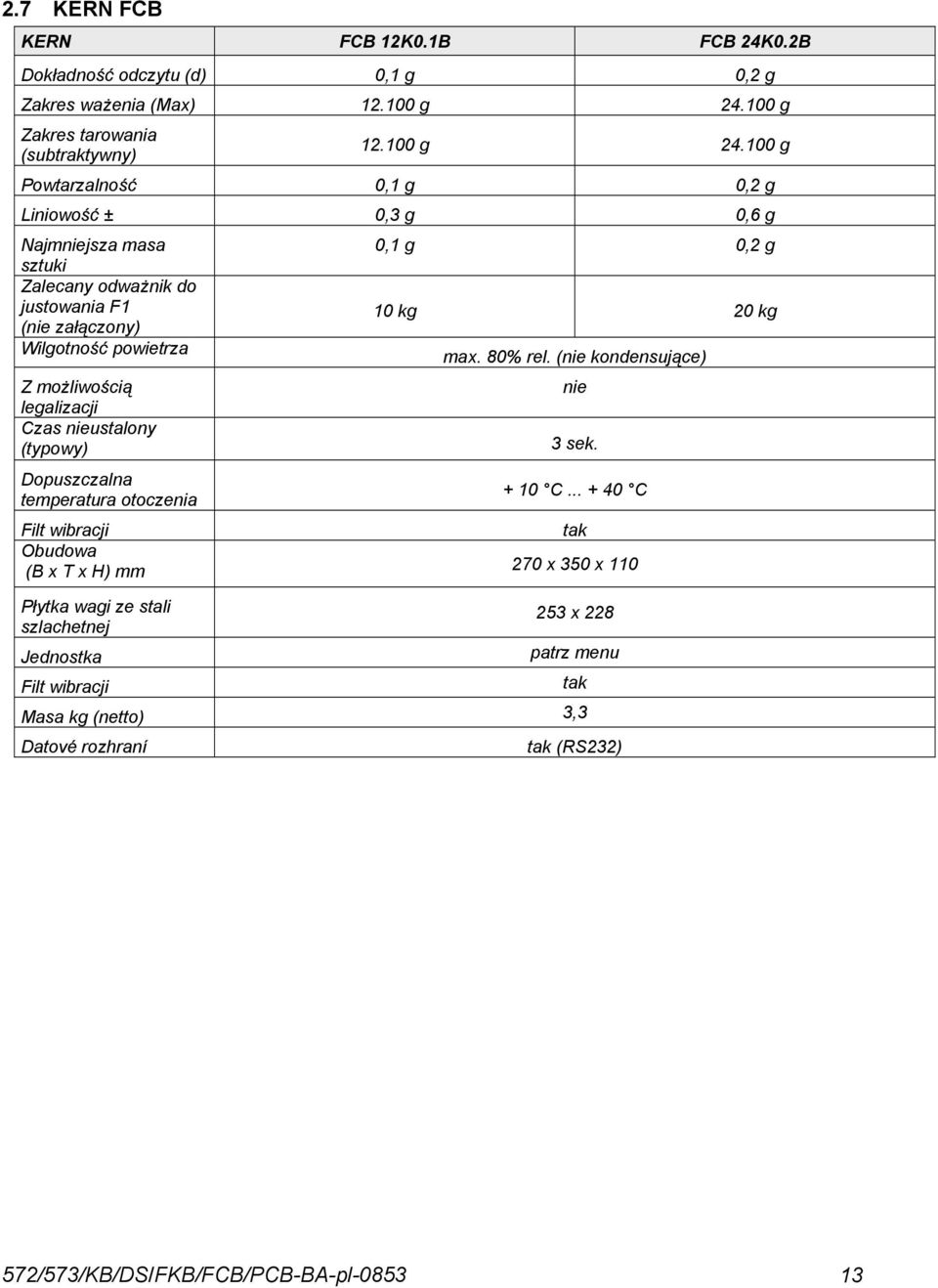 100 g Powtarzalność 0,1 g 0,2 g Liniowość ± 0,3 g 0,6 g Najmniejsza masa sztuki Zalecany odważnik do justowania F1 (nie załączony) Wilgotność powietrza Z możliwością