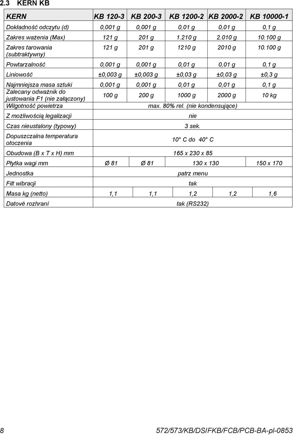 100 g Powtarzalność 0,001 g 0,001 g 0,01 g 0,01 g 0,1 g Liniowość ±0,003 g ±0,003 g ±0,03 g ±0,03 g ±0,3 g Najmniejsza masa sztuki 0,001 g 0,001 g 0,01 g 0,01 g 0,1 g Zalecany odważnik do justowania