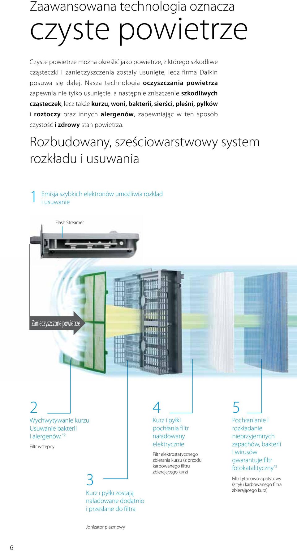 Nasza technologia oczyszczania powietrza zapewnia nie tylko usunięcie, a następnie zniszczenie szkodliwych cząsteczek, lecz także kurzu, woni, bakterii, sierści, pleśni, pyłków i roztoczy oraz innych