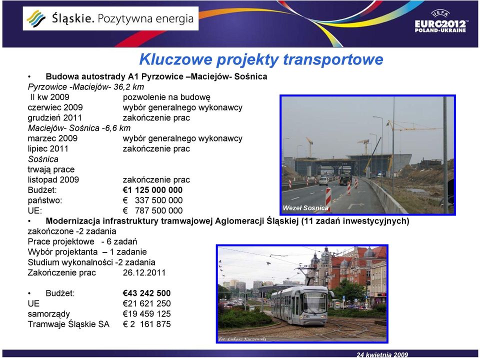 1 125 000 000 państwo: 337 500 000 UE: 787 500 000 Wezeł Sosnica Modernizacja infrastruktury tramwajowej Aglomeracji Śląskiej (11 zadań inwestycyjnych) zakończone -2 zadania Prace