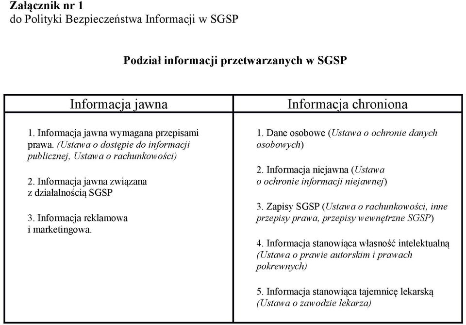 Informacja chroniona 1. Dane osobowe (Ustawa o ochronie danych osobowych) 2. Informacja niejawna (Ustawa o ochronie informacji niejawnej) 3.