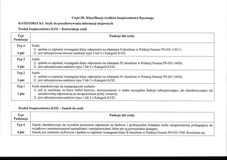 l) spełnia co najmniej wymagania klasy odporności na włamanie O określone w Polskiej Normie PN-EN 1143-1; 4 pkt 2) jest zabezpieczona dwoma zamkami typu 3 lub 4 z Kategorii KI S2.