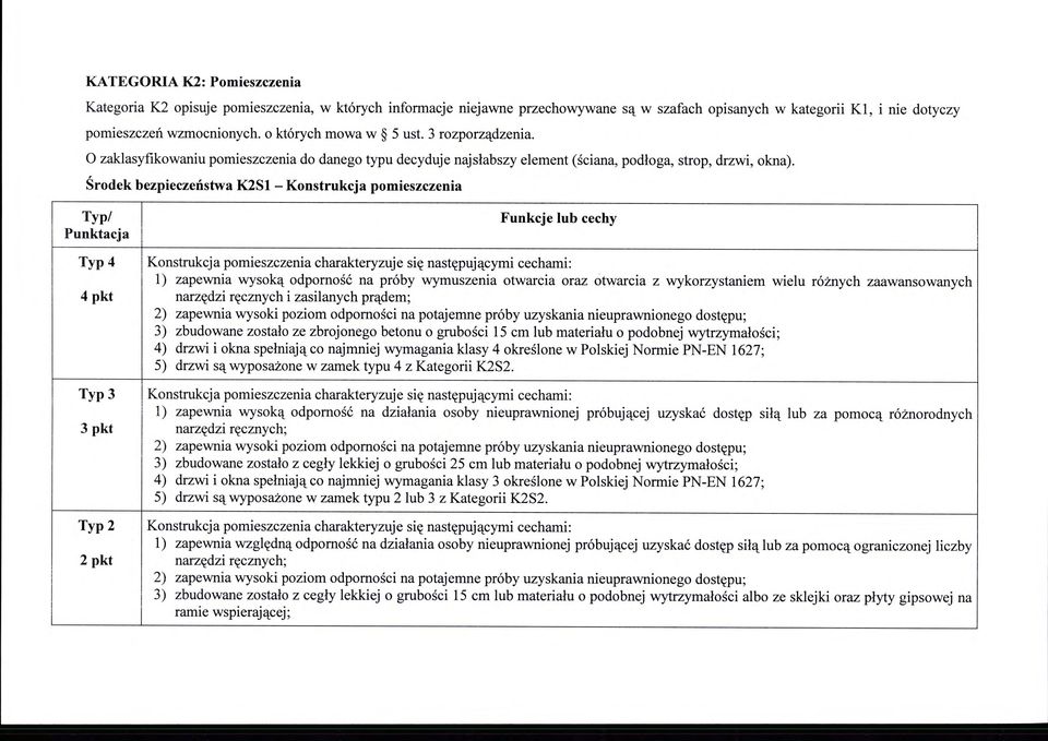 Środek bezpieczeństwa K2Sl -Konstrukcja pomieszczenia Punktacja Typ/ l Funkcje lub cechy Typ 4 l Konstrukcja pomieszczenia charakteryzuje się następującymi cechami: l) zapewnia wysoką odporność na