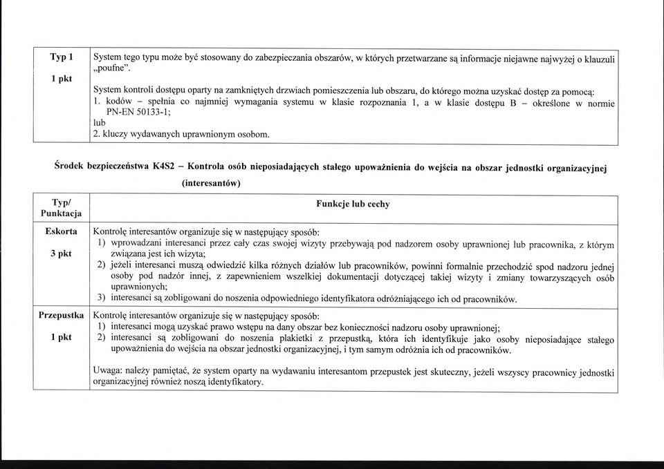 kodów - spełnia co najmniej wymagania systemu w klasie rozpoznania l, a w klasie dostępu B - określone w normie lub PN-EN 50133-1 ; 2. kluczy wydawanych uprawnionym osobom.