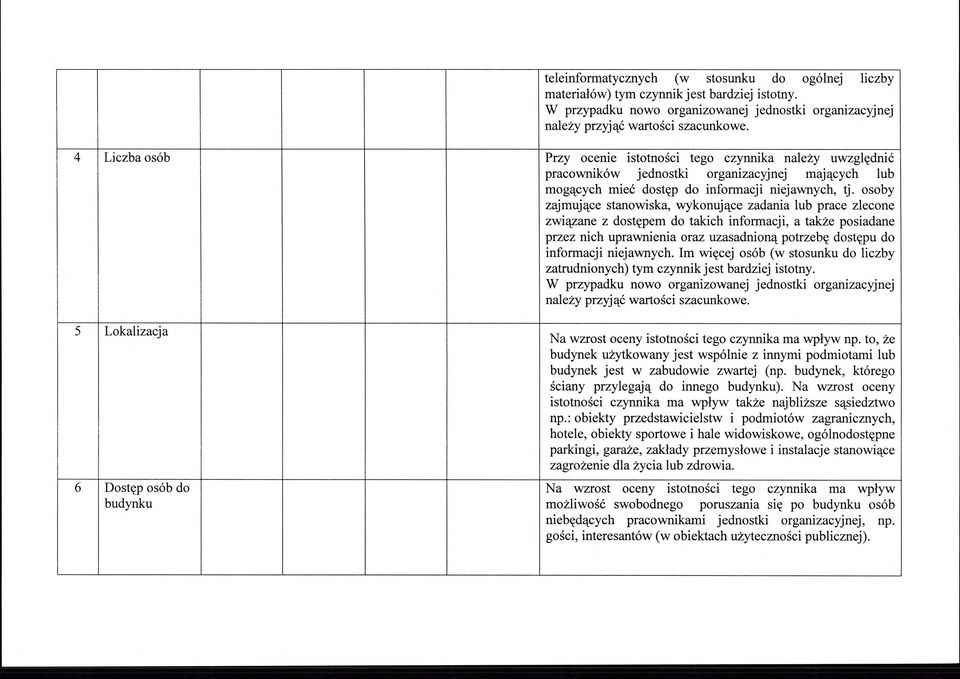 Przy ocenie istotności tego czynnika należy uwzględnić pracowników jednostki organizacyjnej mających lub mogących mieć dostęp do informacji niejawnych, tj.