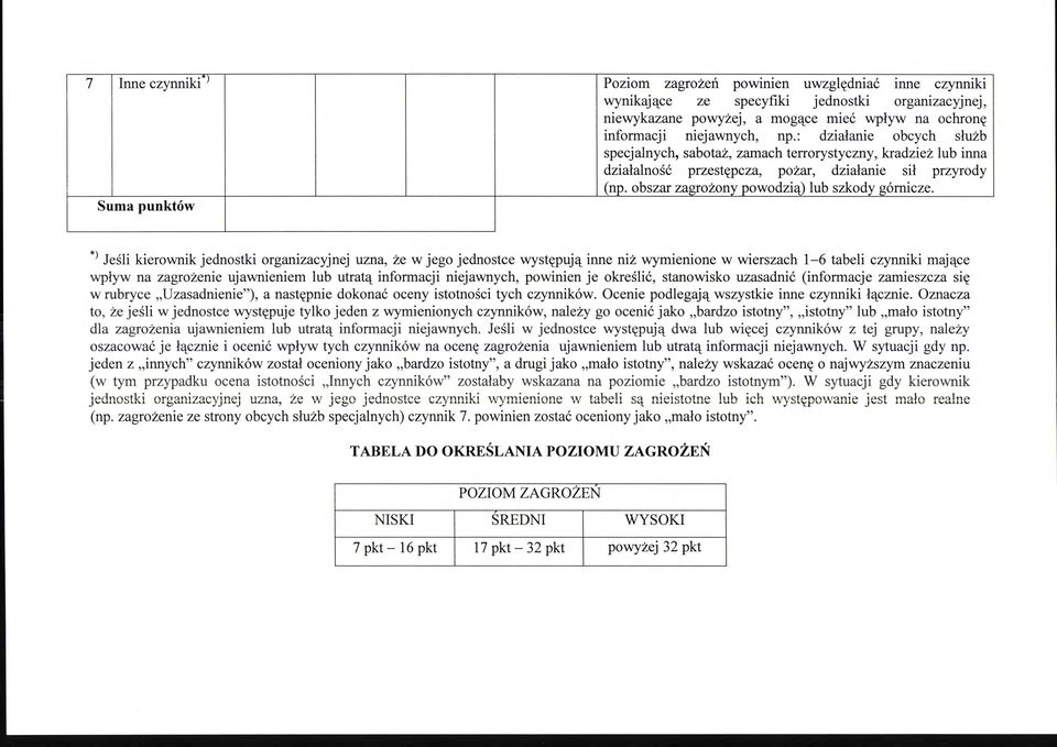 Suma punktów *) Jeśli kierownik jednostki organizacyjnej uzna, że w jego jednostce występują inne niż wymienione w wierszach 1-6 tabeli czynniki mające wpływ na zagrożenie ujawnieniem lub utratą