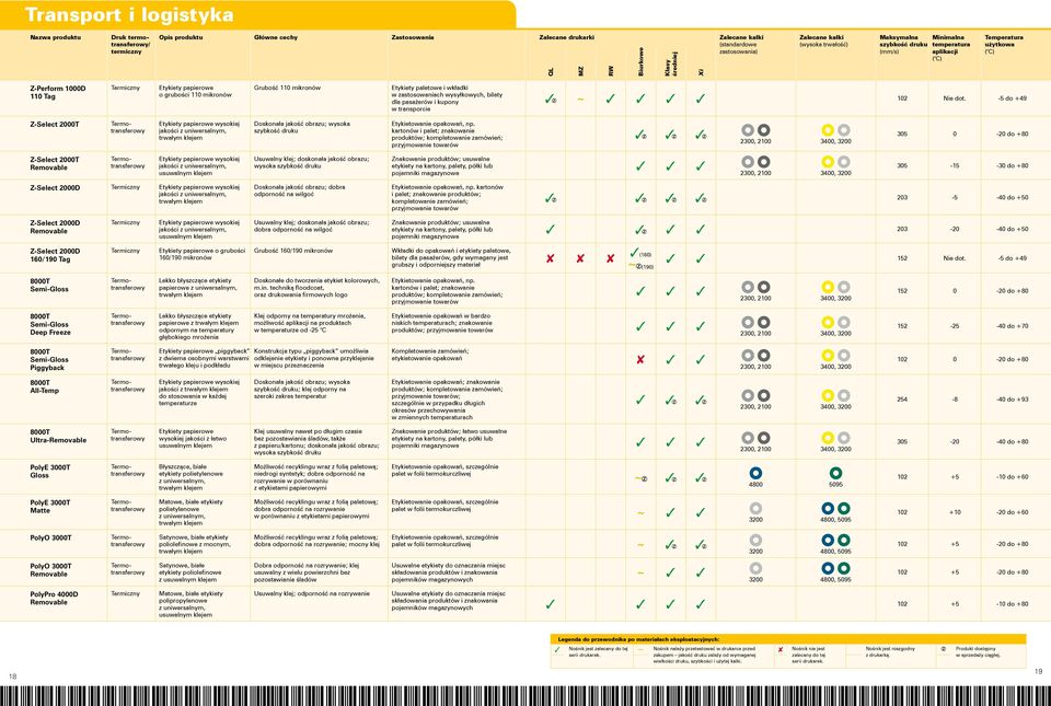 kartonów i palet; znakowanie produktów; kompletowanie zamówień; przyjmowanie towarów 05 0-20 do +0 Z-Select 2000T jakości Usuwalny klej; doskonała jakość obrazu; wysoka Znakowanie produktów; usuwalne