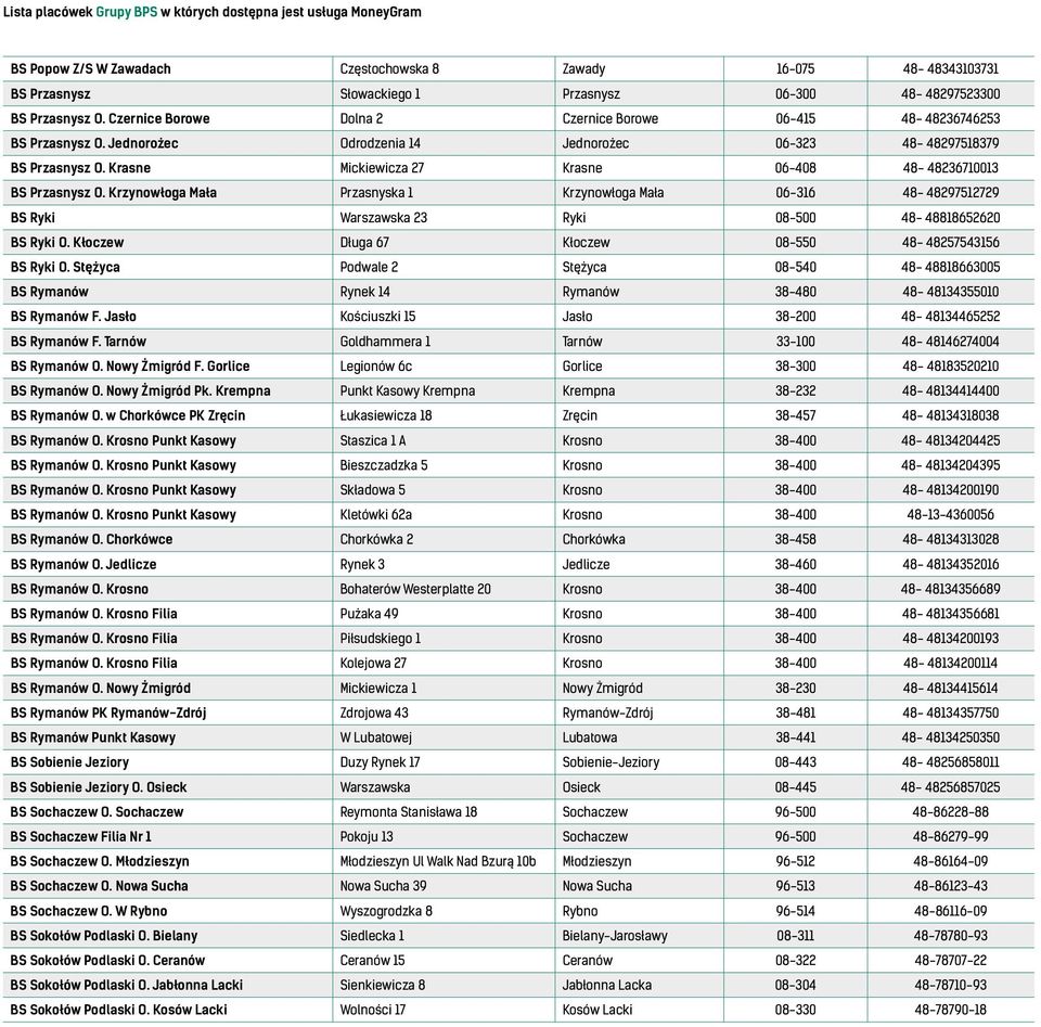 Krasne Mickiewicza 27 Krasne 06-408 48-48236710013 BS Przasnysz O. Krzynowłoga Mała Przasnyska 1 Krzynowłoga Mała 06-316 48-48297512729 BS Ryki Warszawska 23 Ryki 08-500 48-48818652620 BS Ryki O.