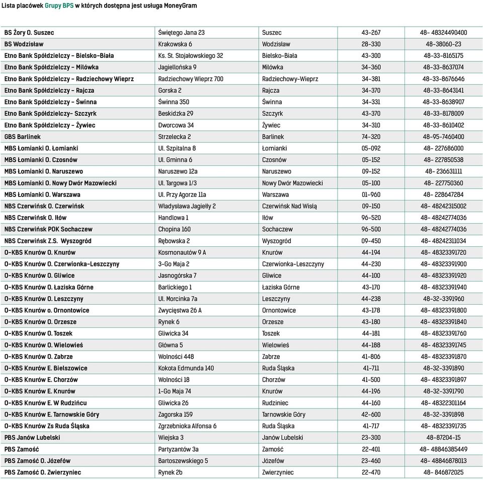 Radziechowy-Wieprz 34-381 48-33-8676646 Etno Bank Spółdzielczy - Rajcza Gorska 2 Rajcza 34-370 48-33-8643141 Etno Bank Spółdzielczy - Świnna Świnna 350 Świnna 34-331 48-33-8638907 Etno Bank